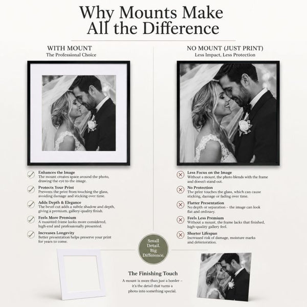 12x12" for 10X10" Image Mount | Bright White
